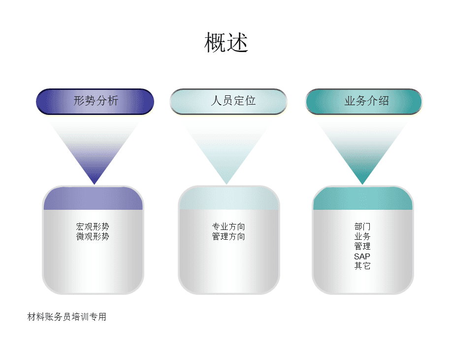 聚焦高效协同 构建卓越的零部件物流业务培训体系
