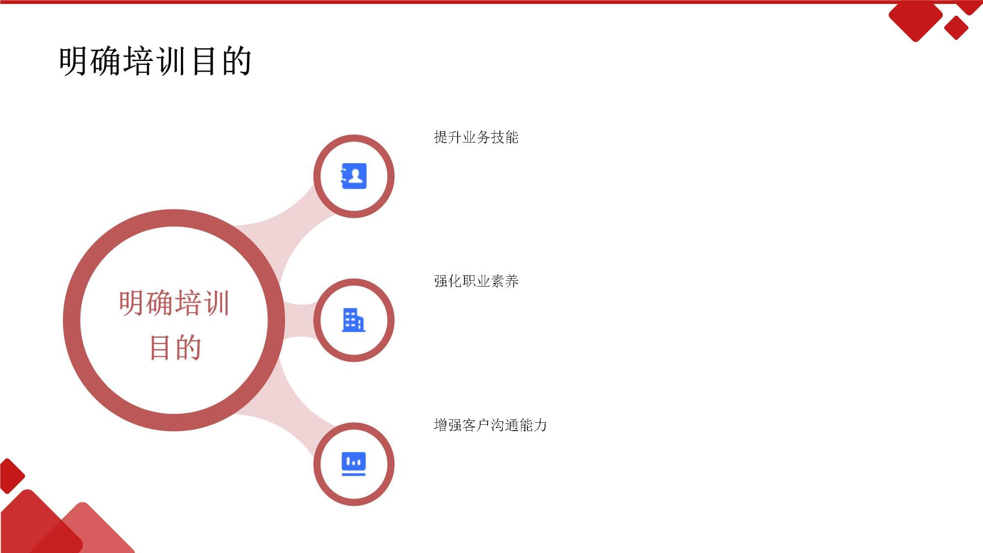 突破销售瓶颈 高效业务员的实战培训策略